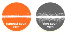 Yarn_circles